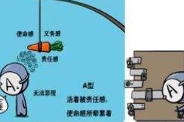 a��Ѫ�����Ը��������� a��Ѫ���������Ƚ϶��ǲ������