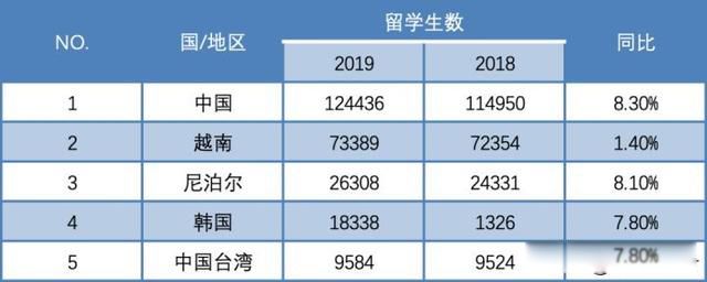 ����������ɱ�¼����� ��������3���¼�