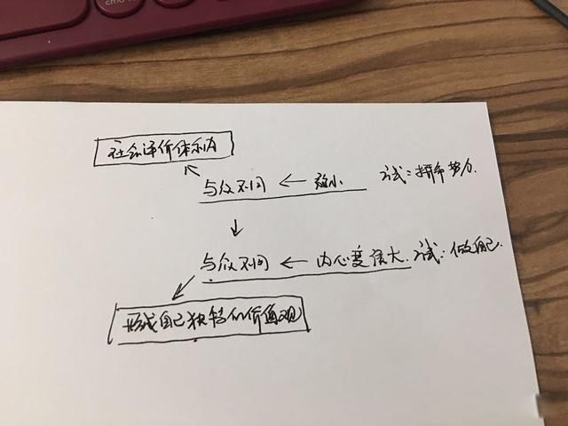 ������ѧ��֤���ǶԵ������������� �����Ľ�����ƽ������