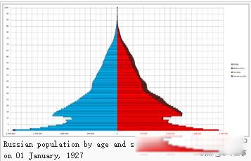 ����˹ΪʲôŮ����ô�� �ڶ���˹�����ź�����