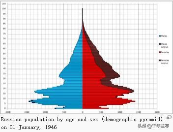 ����˹ΪʲôŮ����ô�� �ڶ���˹�����ź�����