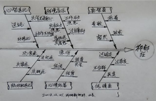 上帝为你关上一扇门就会为你打开一扇窗 就是天不绝人路