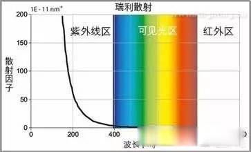 ����Ϊʲô�ᷢ�� �����Ͽ��Կ������������