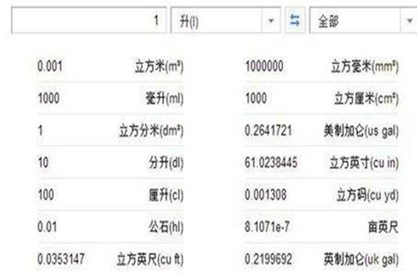 1���Ƕ��ٺ����Ƕ��ٹ��� ������������