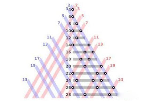 ��°ͺղ�����ʲô��˼ ��°ͺղ��뱻֤ʵ����