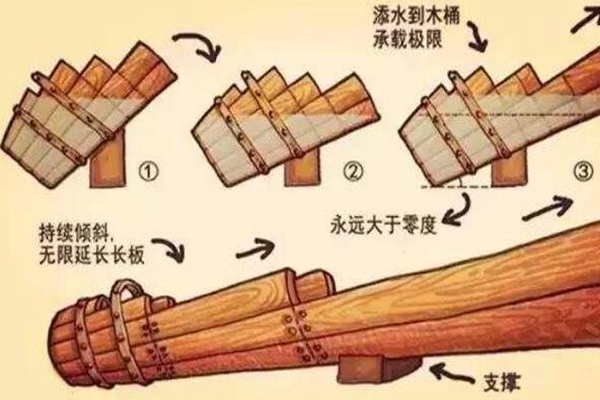 ľͰЧӦ��������ʲô���� ������ʲôԭ��