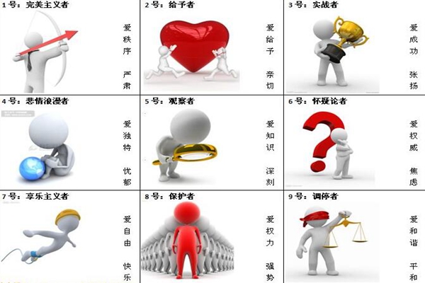 九型人格是什么意思 九型人格测试1-9型人格分析