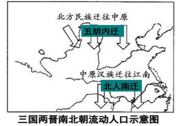 ������һ��������ʲô �������ĸ���������