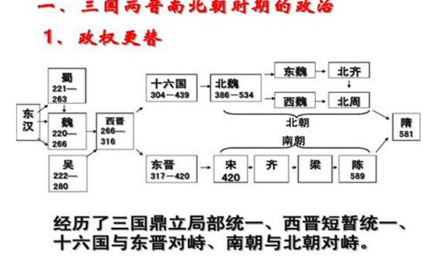 ������һ��������ʲô �������ĸ���������