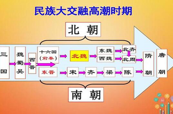 ������һ��������ʲô �������ĸ���������