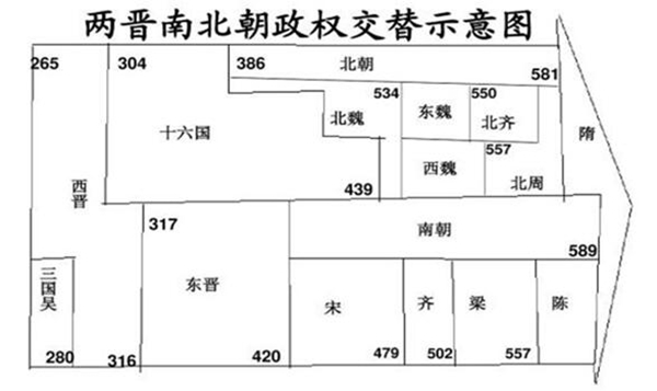 ������һ��������ʲô �������ĸ���������