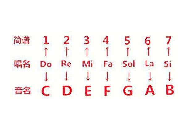 yue是什么意思 女生对你说yue的含义解释