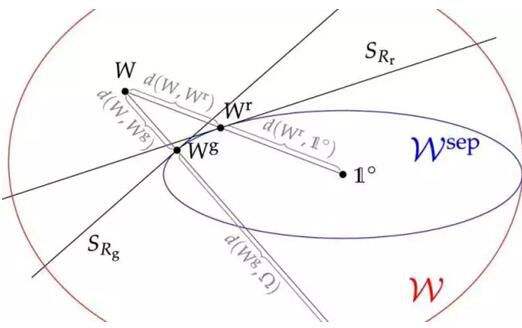 ������ѧ��ʲô��˼ ������ѧ�Ŀֲ�֤������������