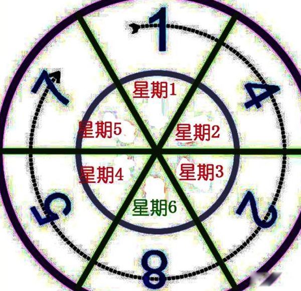 ��������η���142857 ��������������142857�к�����