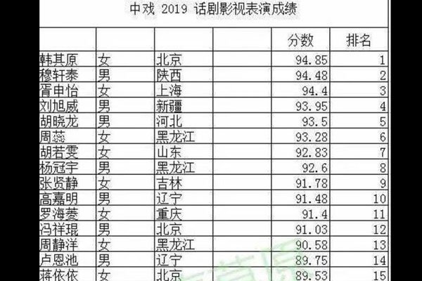 �������߿��ɼ� ͯ�ǳ�������ܼ��ѧҵ����ҵͬʱ��չ��