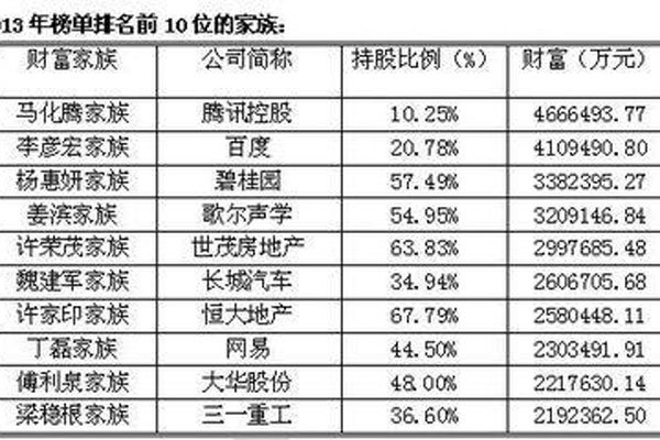 马化腾背景原来是太子爷? 腾讯背后红色资本究竟是谁