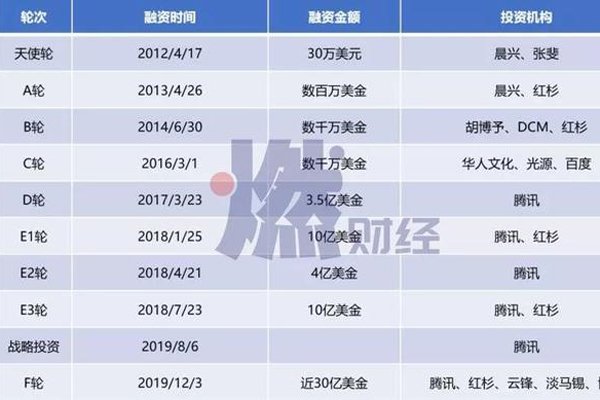 ���ֵĵ�һ��ɶ���˭ �����Ѿ�����Ѷϵ����ҵ��