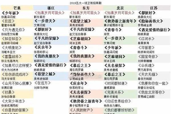 2019���������а� ���֡��װ��ġ��˽�������̫��