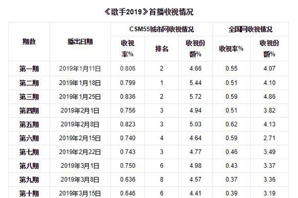 2019���������а� ���֡��װ��ġ��˽�������̫��