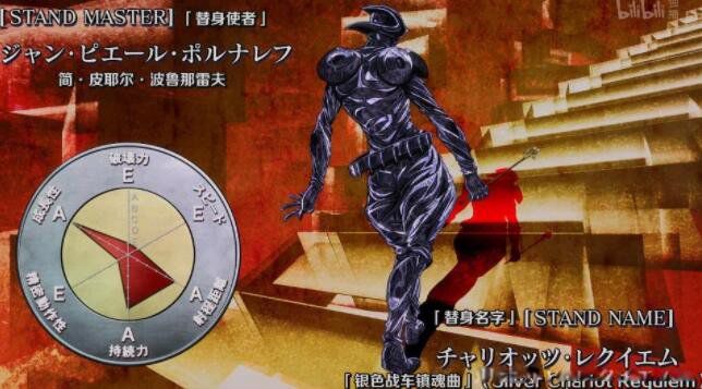 jojo替身实力排名前十名 jojo的奇妙冒险官方替身能力介绍