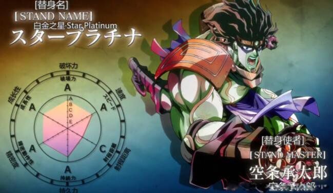 jojo替身实力排名前十名 jojo的奇妙冒险官方替身能力介绍