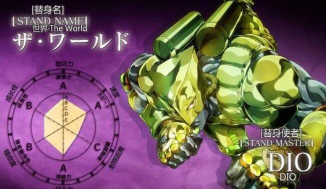 jojo替身实力排名前十名 jojo的奇妙冒险官方替身能力介绍