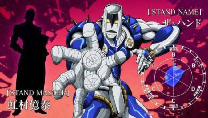 jojo替身实力排名前十名 jojo的奇妙冒险官方替身能力介绍