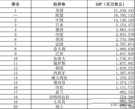 ����gdp���а�2023 2023��������˾�GDP������