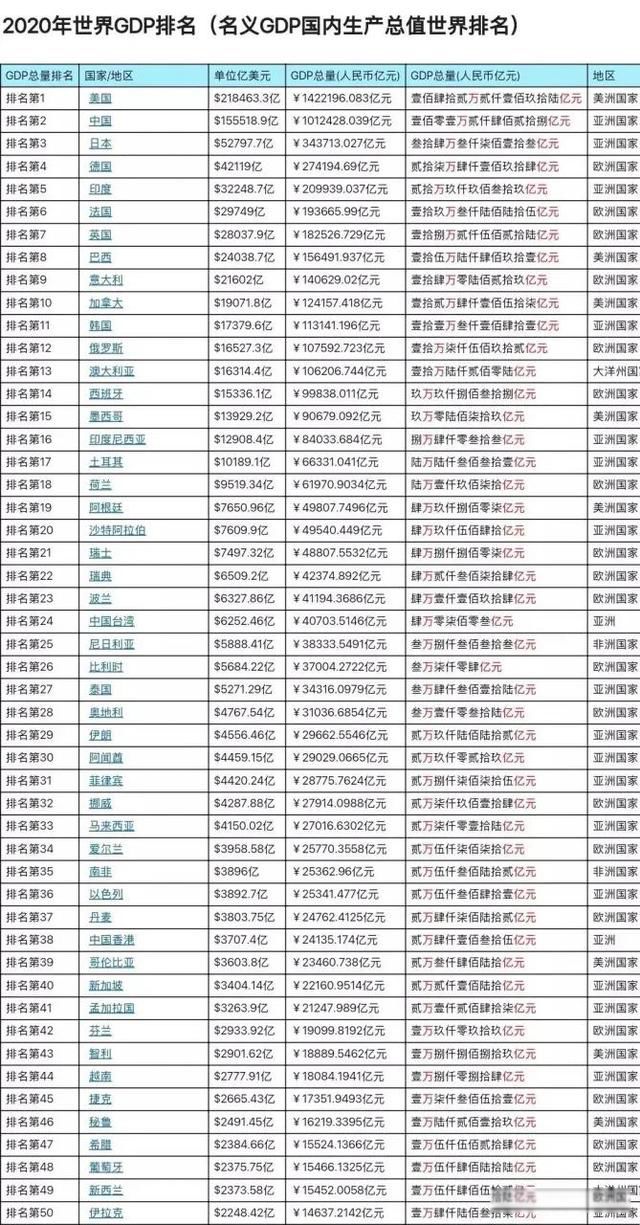 ����gdp���а�2023 2023��������˾�GDP������