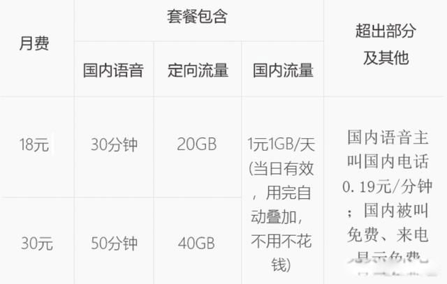 �ƶ���ʲô�ײ��������ֱ��� �����ײͣ�8Ԫ/20Ԫ/48Ԫ