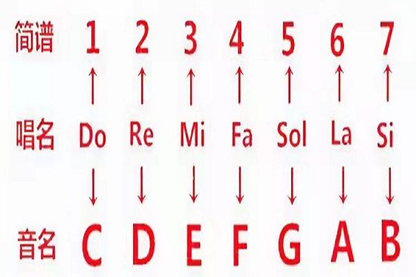 456��ʲô��˼���������� �ĸ����ˣ�456��ָ�ĸ����ǵ�����