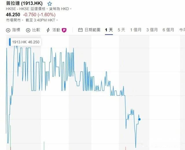 ֣ˬDNA��������� �����������װ����С��Ů