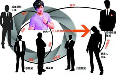 ����һ��������ô���� ����֮�������Ź��Ů�Ӳ��ַ�