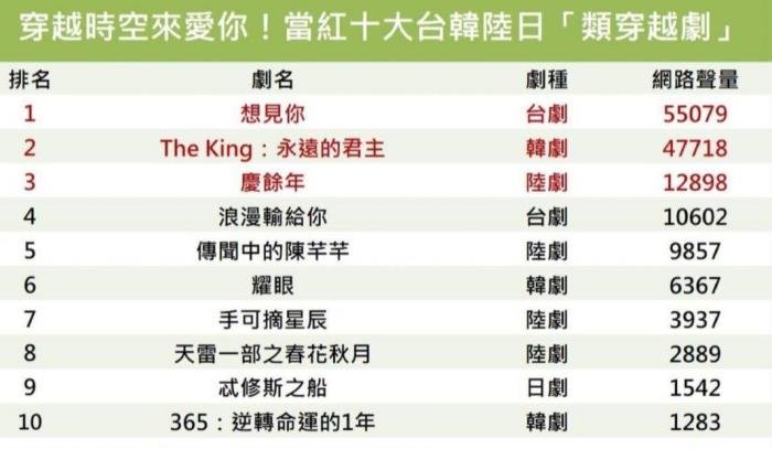 穿越电视剧排行榜前十名巅峰之作 穿越电视剧大全从现代穿越到古代