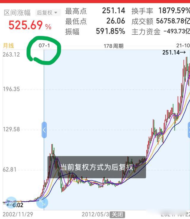 �Ҷ���������йɵĸ��� ���йɷ�ֹ��λ����������