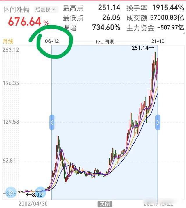 �Ҷ���������йɵĸ��� ���йɷ�ֹ��λ����������