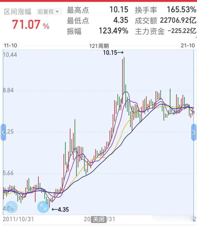 �Ҷ���������йɵĸ��� ���йɷ�ֹ��λ����������