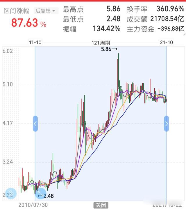 �Ҷ���������йɵĸ��� ���йɷ�ֹ��λ����������