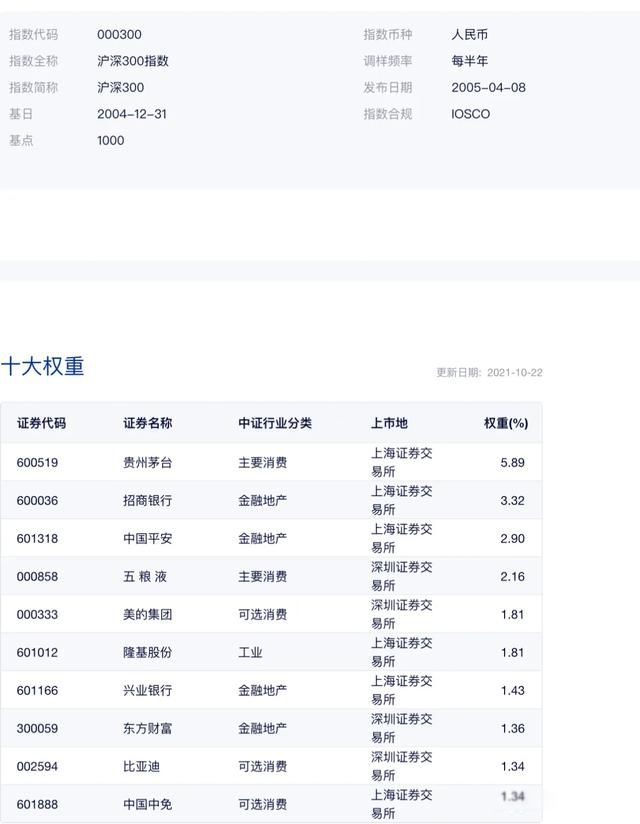 �Ҷ���������йɵĸ��� ���йɷ�ֹ��λ����������