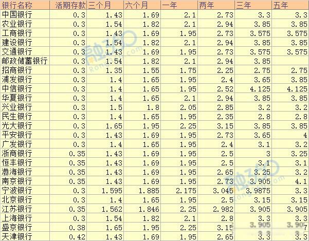 200����һ����Ϣ���� ���ִ淨����ͳ����/���浥/����ƽ̨