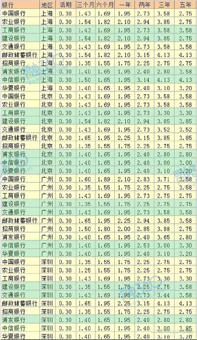 200����һ����Ϣ���� ���ִ淨����ͳ����/���浥/����ƽ̨