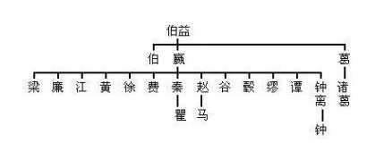 �й������������� �й��˿��������ǰʮ����