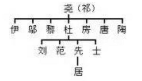 �й������������� �й��˿��������ǰʮ����