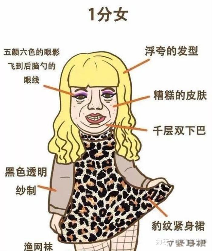 Ů����ô�ж��Լ��ò��ÿ� ��ֵ�����׼����Щ