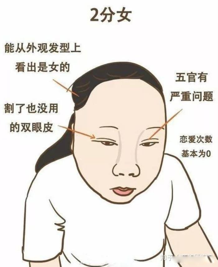 Ů����ô�ж��Լ��ò��ÿ� ��ֵ�����׼����Щ