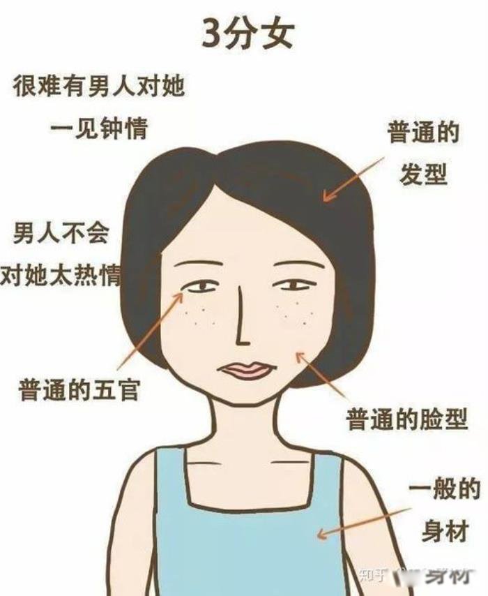 Ů����ô�ж��Լ��ò��ÿ� ��ֵ�����׼����Щ