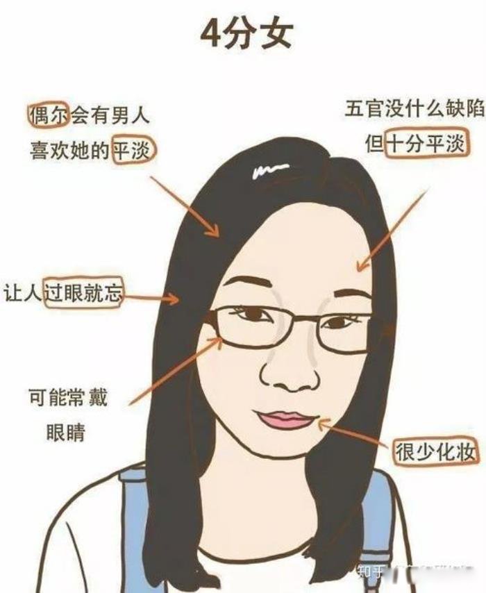 Ů����ô�ж��Լ��ò��ÿ� ��ֵ�����׼����Щ