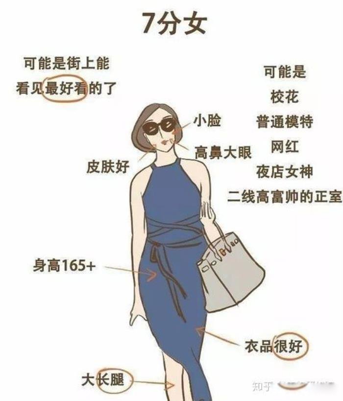 Ů����ô�ж��Լ��ò��ÿ� ��ֵ�����׼����Щ