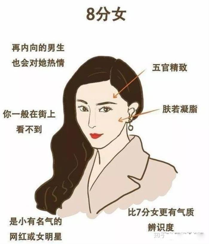 Ů����ô�ж��Լ��ò��ÿ� ��ֵ�����׼����Щ