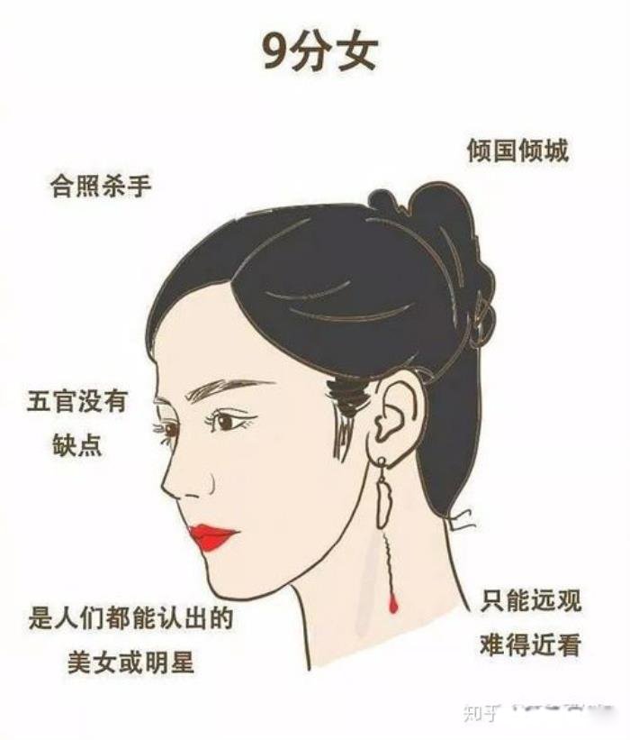 Ů����ô�ж��Լ��ò��ÿ� ��ֵ�����׼����Щ